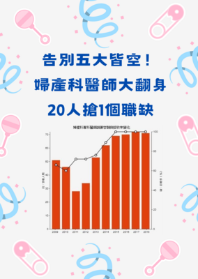 告別五大皆空！婦產科醫師大翻身！20人搶1個職缺！