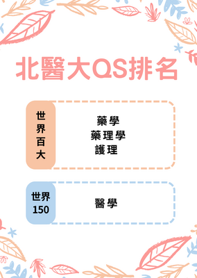 北醫大QS排名
